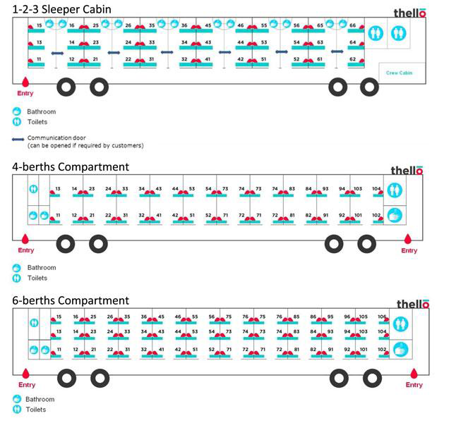 Trenitalia Seating Chart