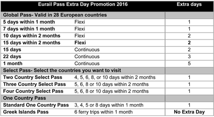 ER-2016-Extra-Days-Promotion-sm